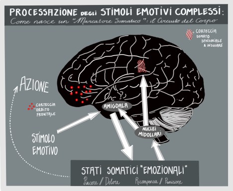 MarcatoreSomatico_NEUROBIOBLOG