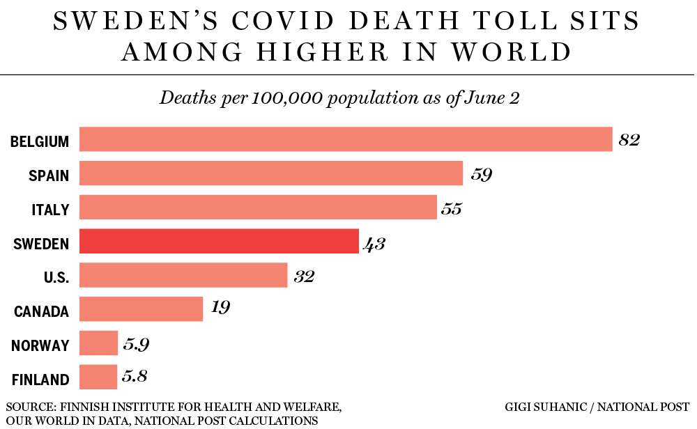 MortiPer100000_Neurobioblog