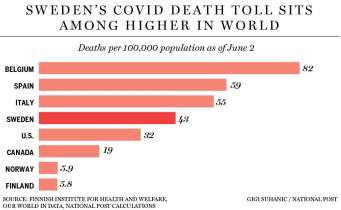 MortiPer100000_Neurobioblog